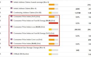 داده های CPI ایالات متحده اواخر پنجشنبه – “قیمت های اصلی احتمالا داغ باقی مانده است”.  پیش نمایش