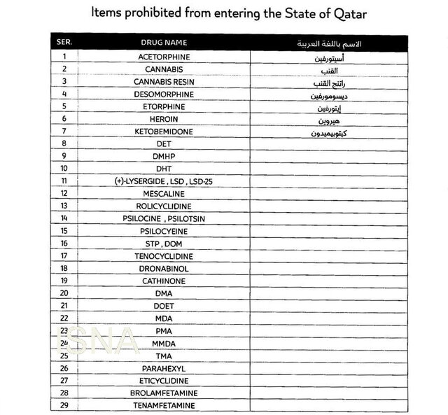 داروهای ممنوعه برای سفر به قطر اعلام شد