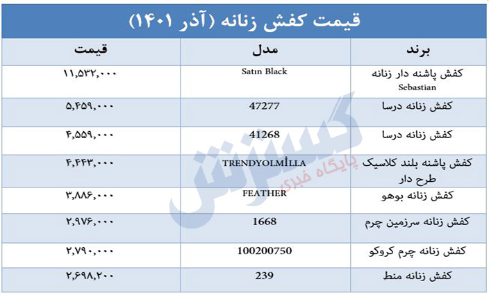 قیمت-کفش