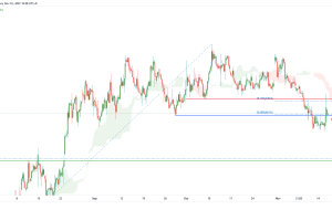 ذرت آتی (ZC1!)، پتانسیل H4 برای حرکت نزولی