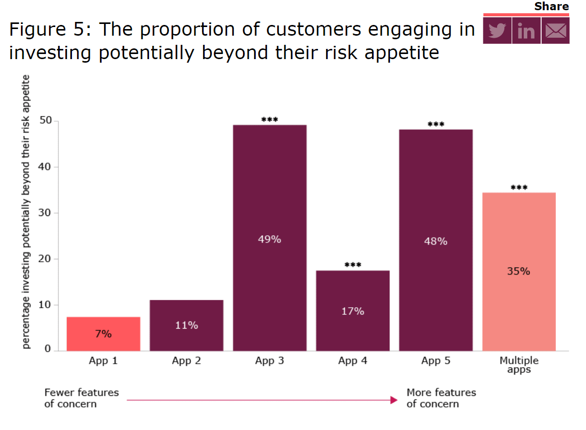 گرافیک اپلیکیشن تجارت FCA –