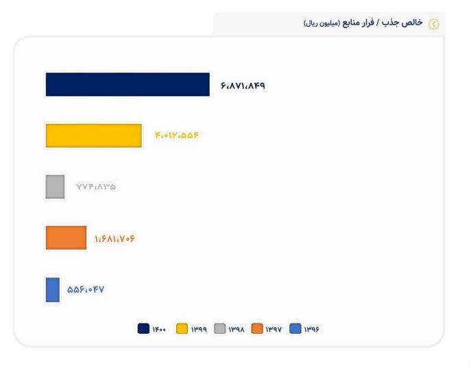 پول بازنشستگان ایرانی چگونه به اقتصاد ونزوئلا تزریق شد