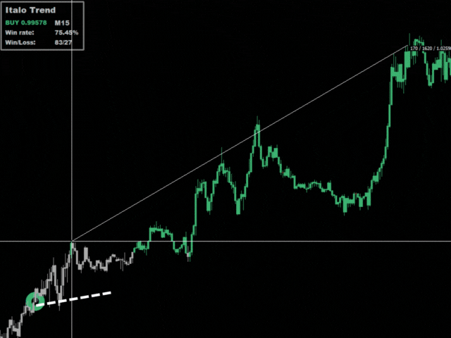 دانلود ترند italo