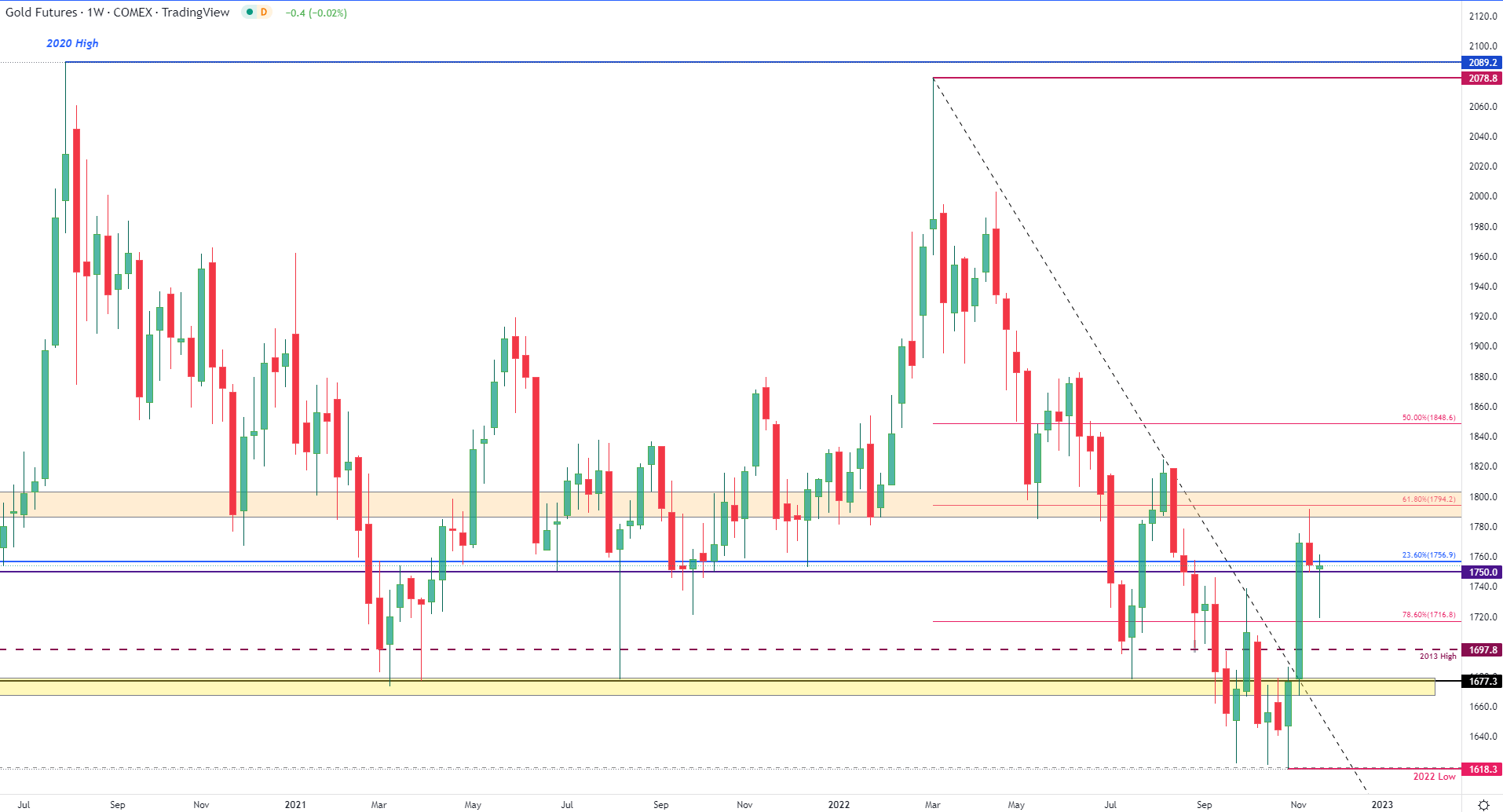 نمودار، شرح هیستوگرام به طور خودکار تولید می شود