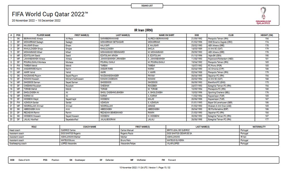 عکس | شماره پیراهن بازیکنان ایران در جام جهانی