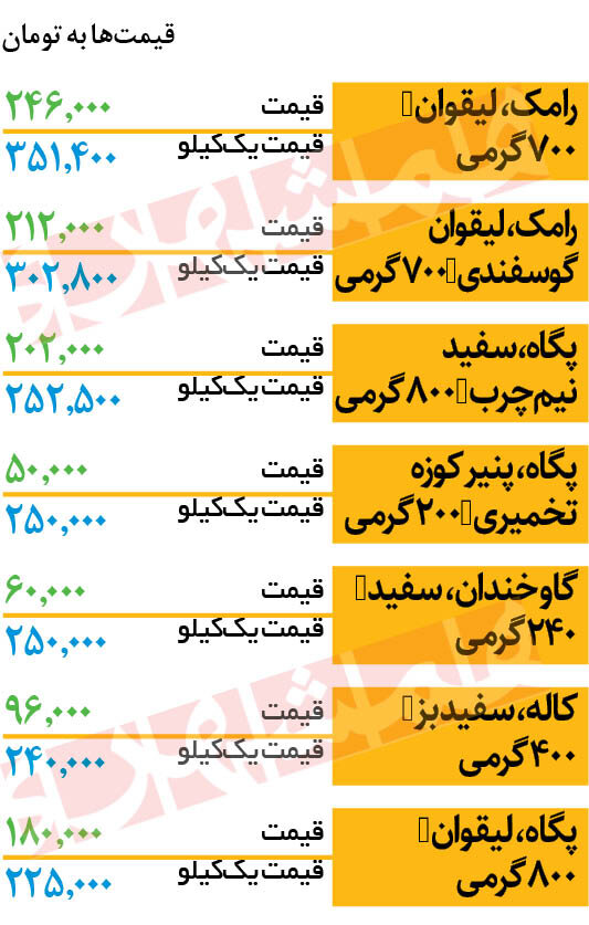 قیمت انواع پنیر صبحانه در بازار | هر کیلو پنیر لیقوان چند؟