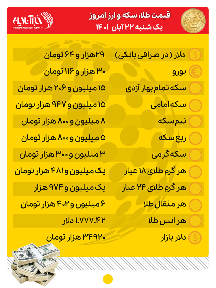 قیمت طلا و سکه 