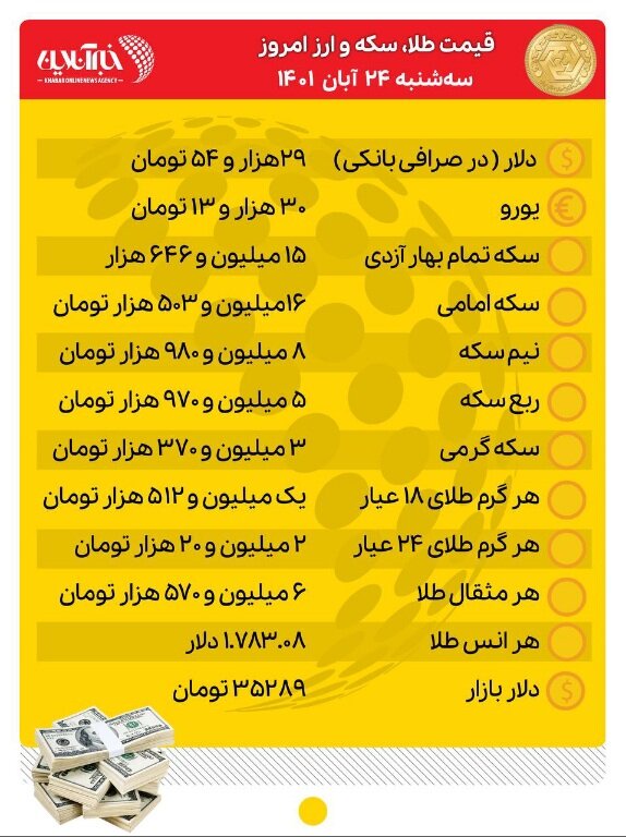 قیمت طلا، سکه و ارز امروز ۲۴ آبان‌ماه/ دلار ارزان شد، طلا و سکه جهش کرد
