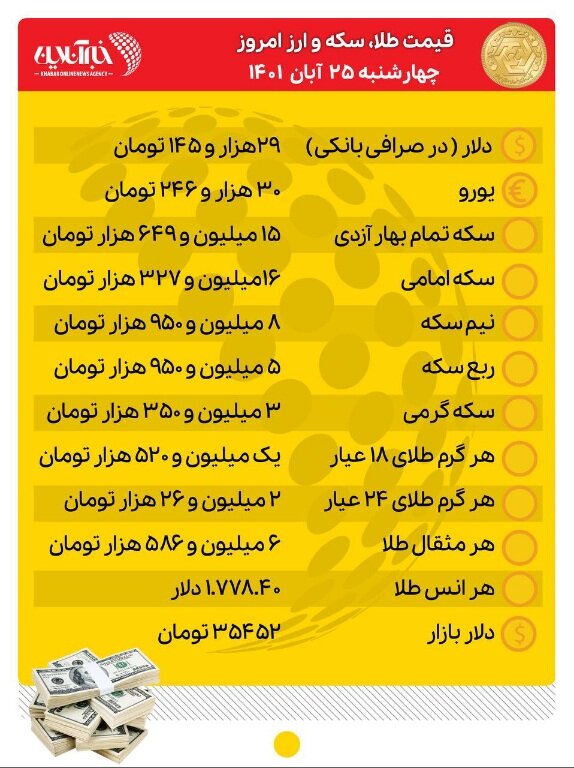قیمت طلا، سکه و ارز امروز ۲۵ آبان‌ماه/ ریزش قیمت دلار و طلا در بازار