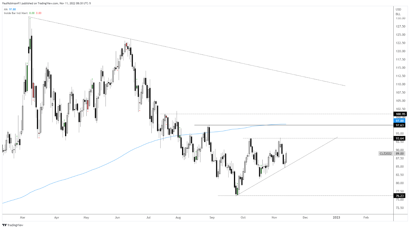نمودار، شرح هیستوگرام به طور خودکار تولید می شود