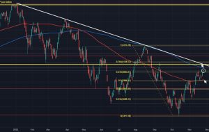 معاملات آتی Eurostoxx -0.5٪ در معاملات اولیه اروپا