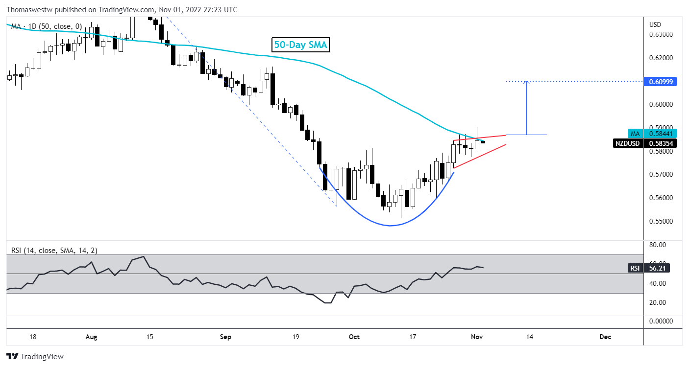 نمودار، شرح هیستوگرام به طور خودکار تولید می شود