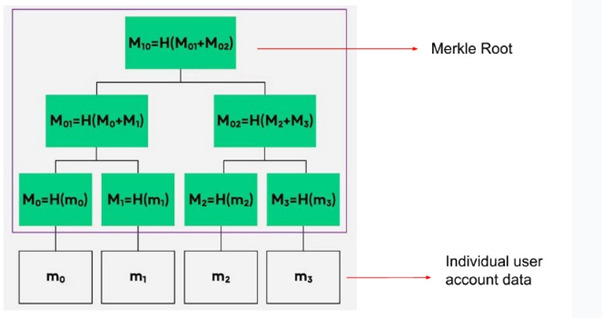 صرافی های ارزدیجیتال