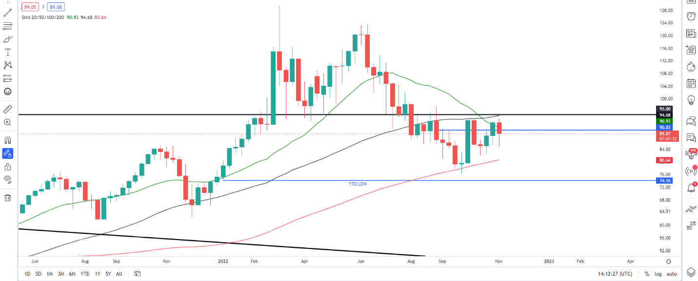 نمودار، شرح هیستوگرام به طور خودکار تولید می شود
