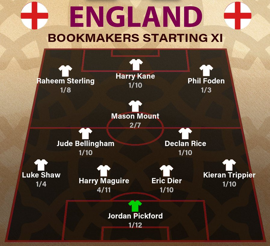 نکات مهم از لیست حریف ایران