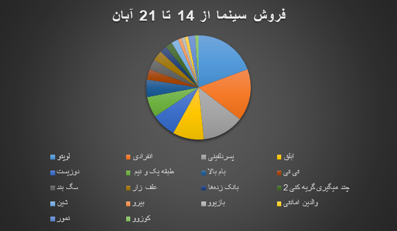 هوتن شکیبا و الناز شاکردوست؛ سلبریتی‌هایی که طرفدارشان کم شده!