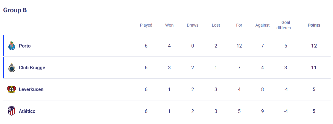 تیم سردار لیگ اروپا