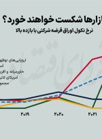 پیش بینی اکونومیست از بحران جدید در جهان