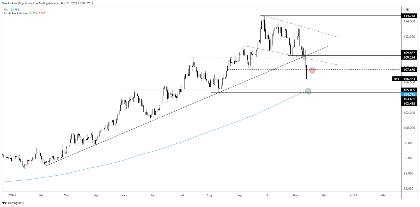 شرح نمودار به طور خودکار ایجاد شد