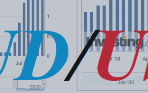 AUD/USD: اقتصاددانان انتظار دارند تورم افزایش یابد – تحلیل و پیش بینی – 30 نوامبر 2022