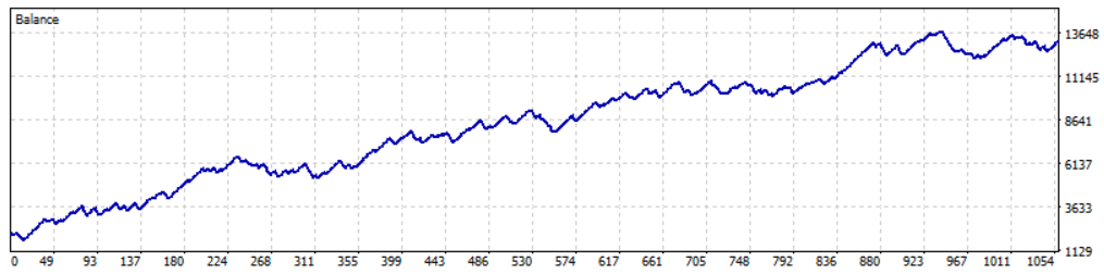 GBPUSD بک تست