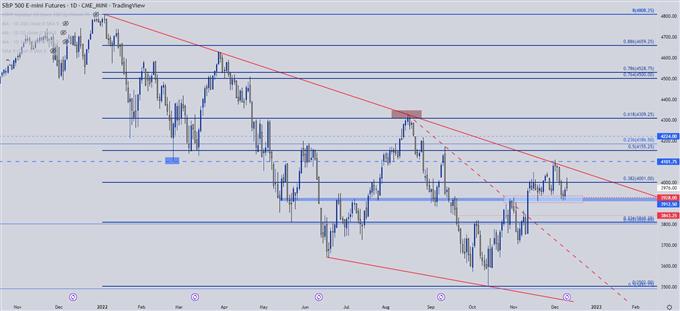 نمودار روزانه SPX