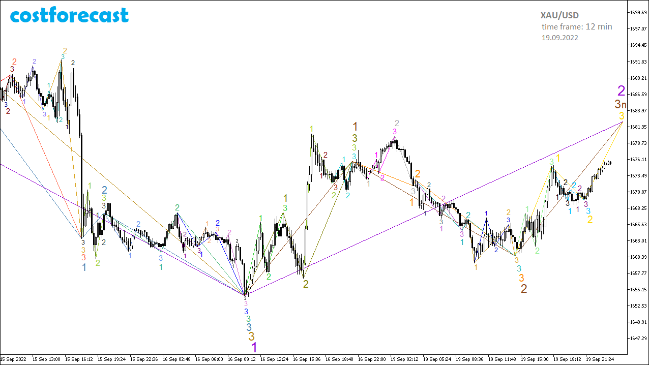 XAU/USD_2022.09.19-12min_2