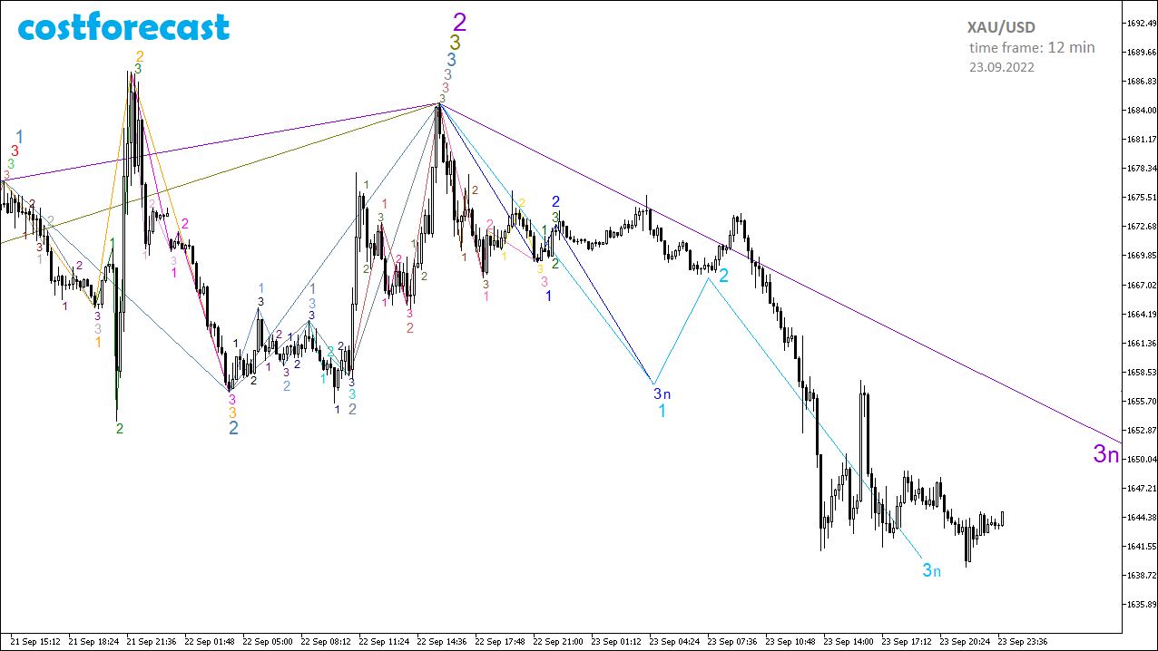 XAU/USD_2022.09.23-12min_1