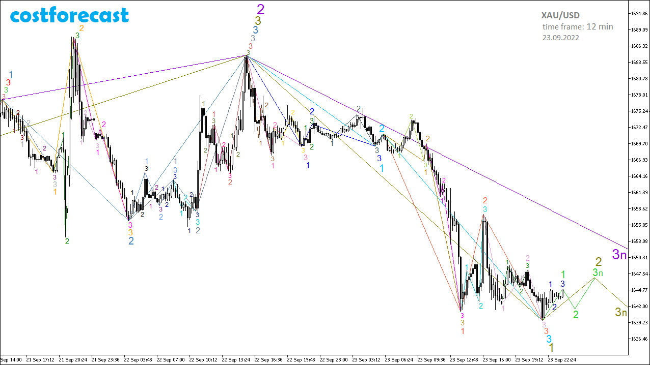 XAU/USD_2022.09.23-12min_2