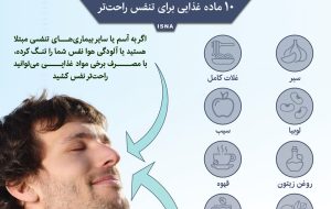 اینفوگرافیک / ۱۰ ماده غذایی برای تنفس راحت‌تر!