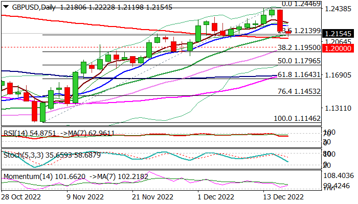 GBPUSD