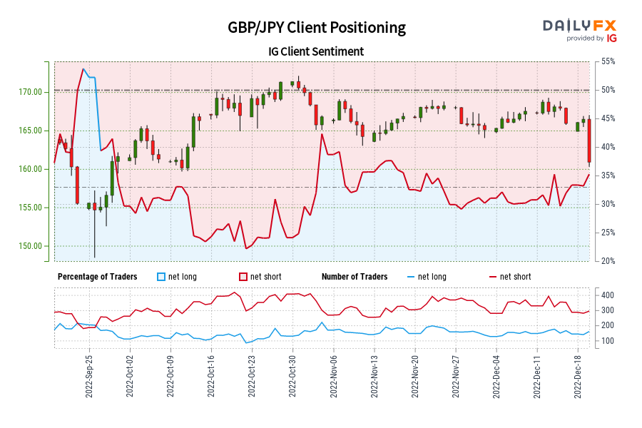 GBP/JPY تعیین موقعیت مشتری