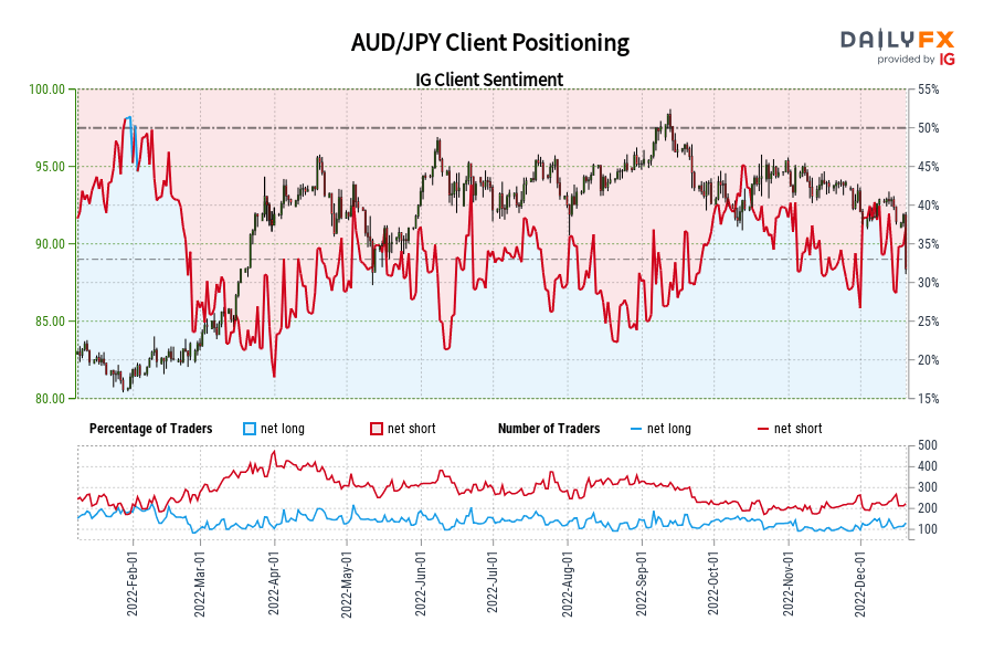 AUD/JPY موقعیت یابی مشتری