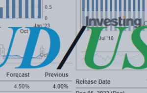 AUD/USD: تجزیه و تحلیل فنی و توصیه های تجاری برای 12/20/2022 – تجزیه و تحلیل و پیش بینی ها – 20 دسامبر 2022