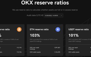 OKX دومین گزارش اثبات ذخایر، انتشار ماهانه Promises را رونمایی کرد