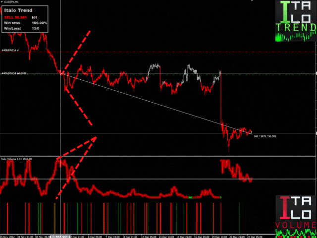 بهترین نشانگر در mql5 بهترین نشانگر در mql5