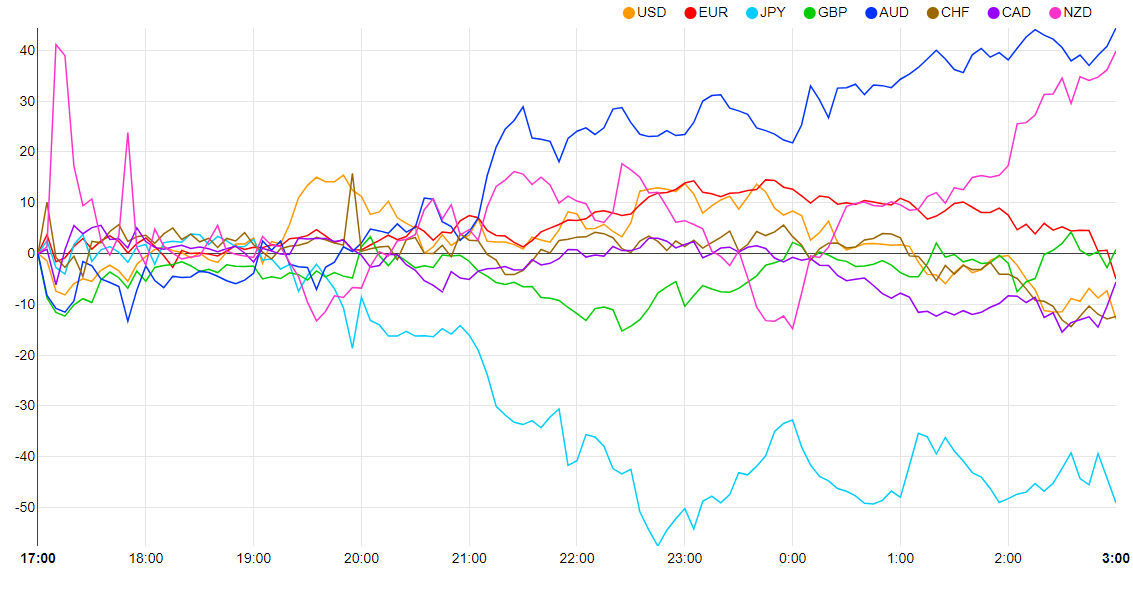 نمودار، شرح هیستوگرام به طور خودکار تولید می شود