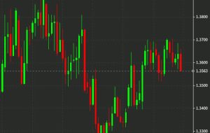 USD/CAD به پایین ترین حد هفته سقوط می کند، زیرا قیمت نفت ادامه می یابد