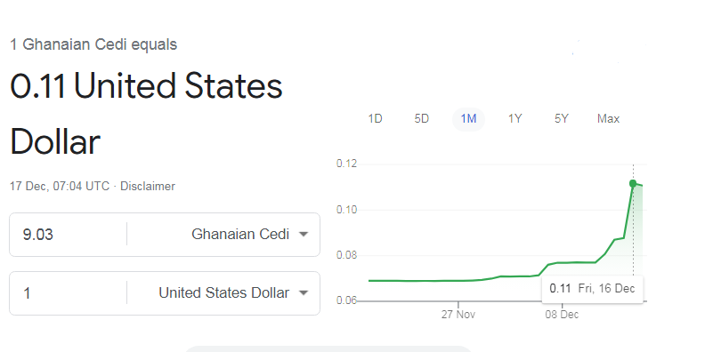 افزایش بیش از 30 درصدی Cedi غنا در 4 روز - بازیابی ارز به دنبال اعلامیه وام صندوق بین المللی پول