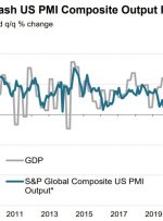 ایالات متحده S&P Global Services PMI 44.4 در مقابل 46.8 مورد انتظار