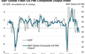 ایالات متحده S&P Global Services PMI 44.4 در مقابل 46.8 مورد انتظار