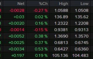 بسته خبری ForexLive Americas FX: PPI داغ است اما کمکی به دلار نمی کند