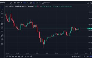 بسته خبری ForexLive Asia-Pacific FX: USD/JPY اندکی بهبود می یابد