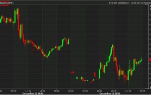 بسته خبری ForexLive Asia-Pacific FX: ین بر شایعات BOJ تاثیر می گذارد