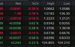 بسته خبری Forexlive Americas FX: USD/JPY مقداری از داده‌های نرم‌افزاری را نشان می‌دهد