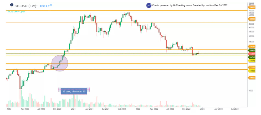 بیت کوین به ۷۰ هزار دلار می ‌رسد؟
