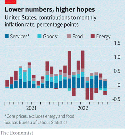 تب تورم آمریکا در حال شکستن است؟!