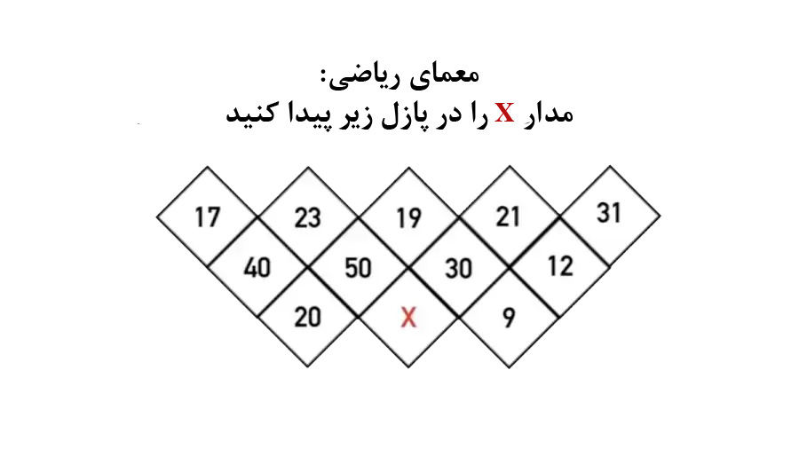 تست هوش ریاضی؛ مقدار x را در جدول پیدا کنید