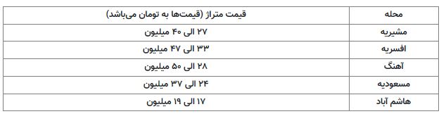 قیمت مسکن در مشریه