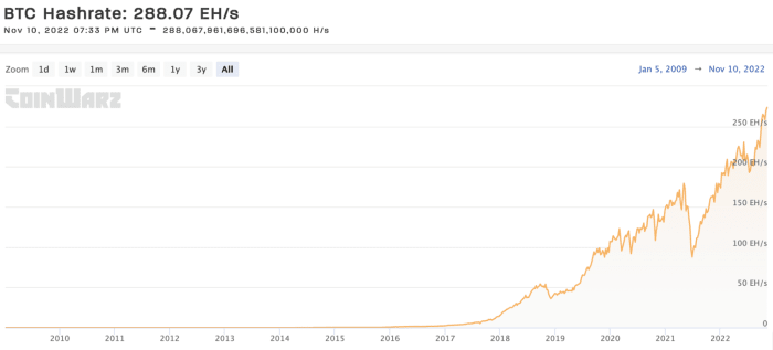 تصویر از coinwarz.com